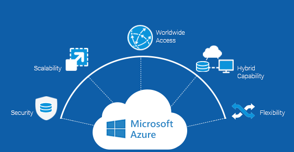 Reasons why to choose Microsoft Azure for your Enterprise
