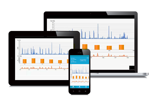 benefits of microsoft power BI tool