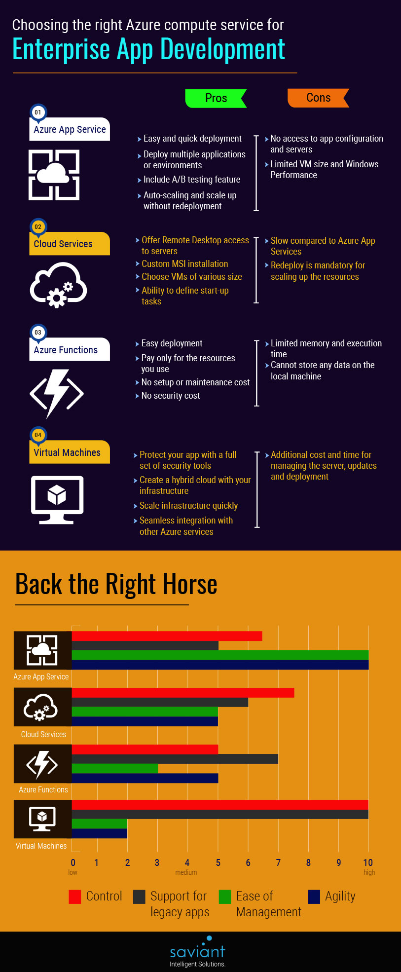 Azure-compute-services-for-enterprise-app-development-infographic