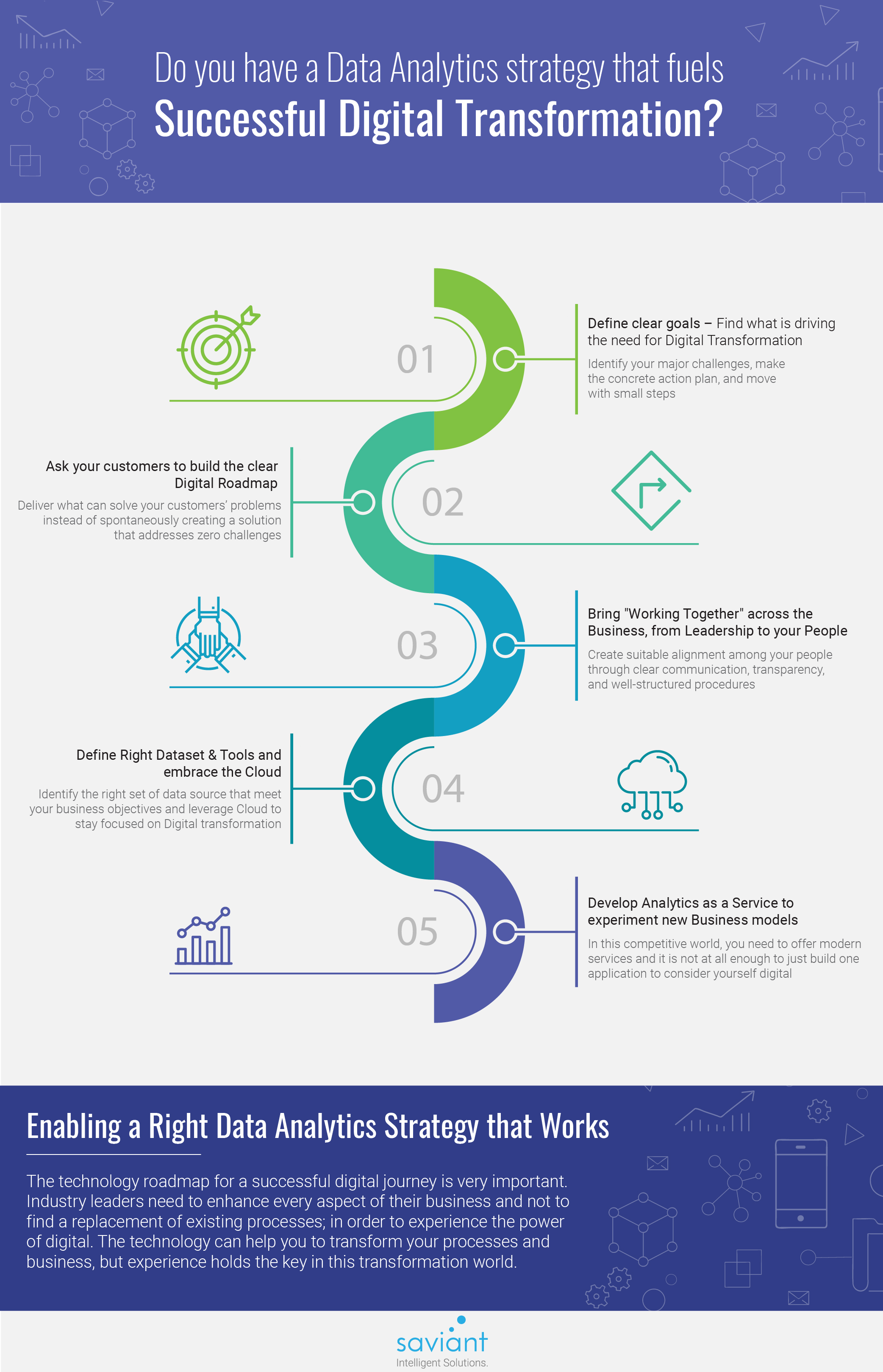 Data Analytics Strategy for Digital Transformation Infographic