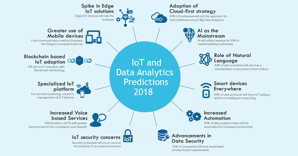 IoT and Data Analytics Predictions for 2018