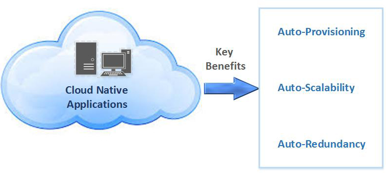 Key Benefits of Cloud Native Applications - Azure Consulting