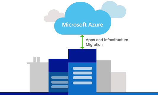 Enterprise Mobility solutions using Xamarin as a platform