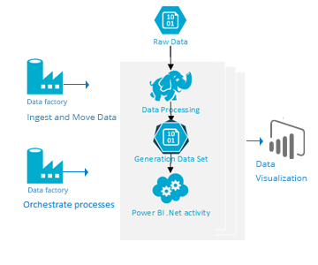 azure analytics i top microsoft azure partner azure data factory