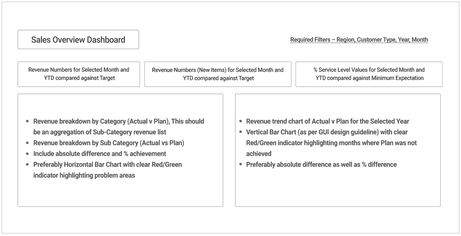 sales overview dashboard