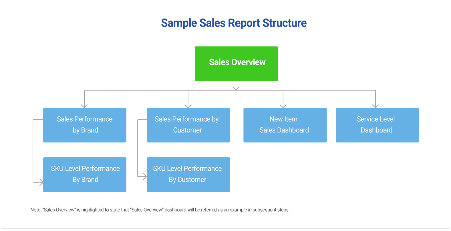 sales report