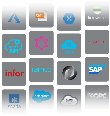API development & integration