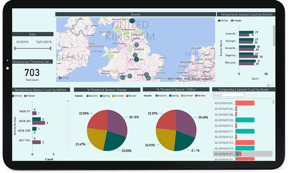 restaurant-dashboard-power-bi