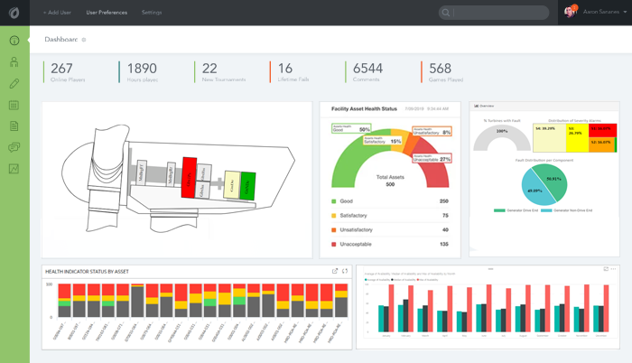 Power BI dashboard for equipment manufacturing