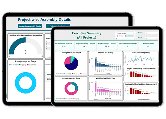 Data Integration, Production Analytics, BI Solution