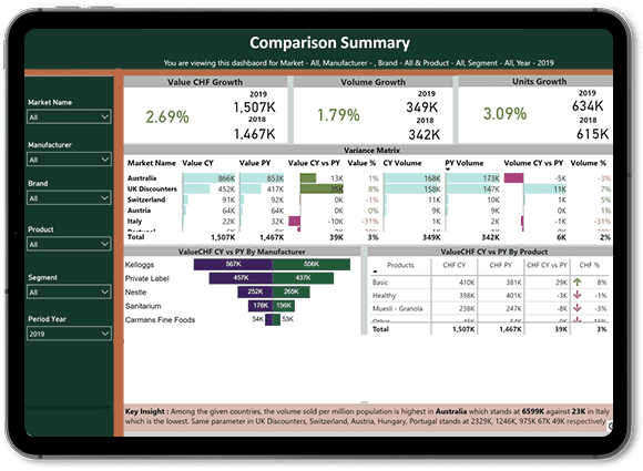 Sales & Production data aggregation for Reporting & Analytics