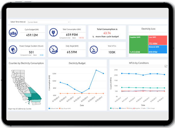 I nteractive dashboards