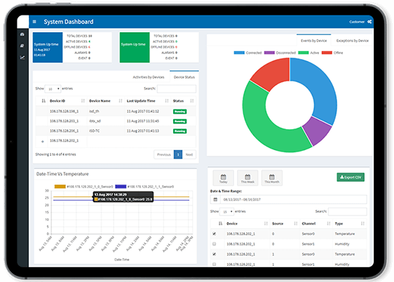 Data Integration Services