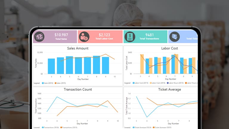 Analytics Platform for Foodservice