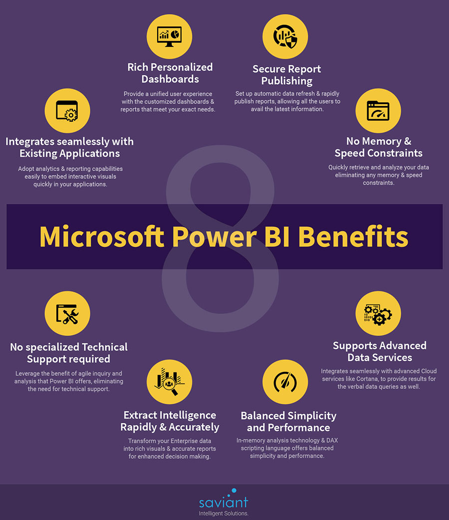 microsoft bi tools list