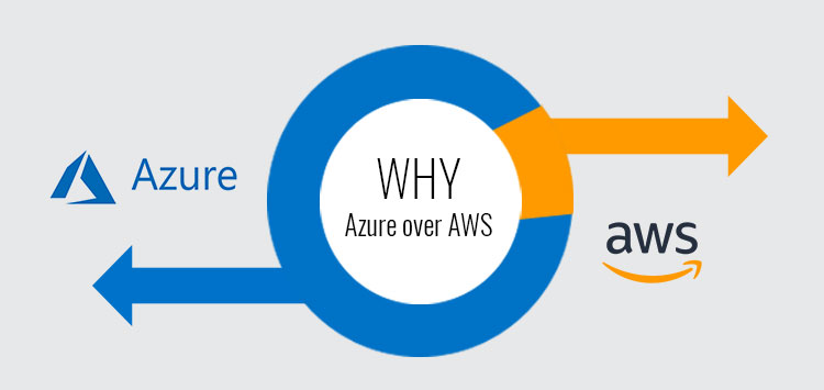 choose microsoft azure over amazon web services