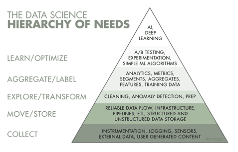 hierarchy-of-needs