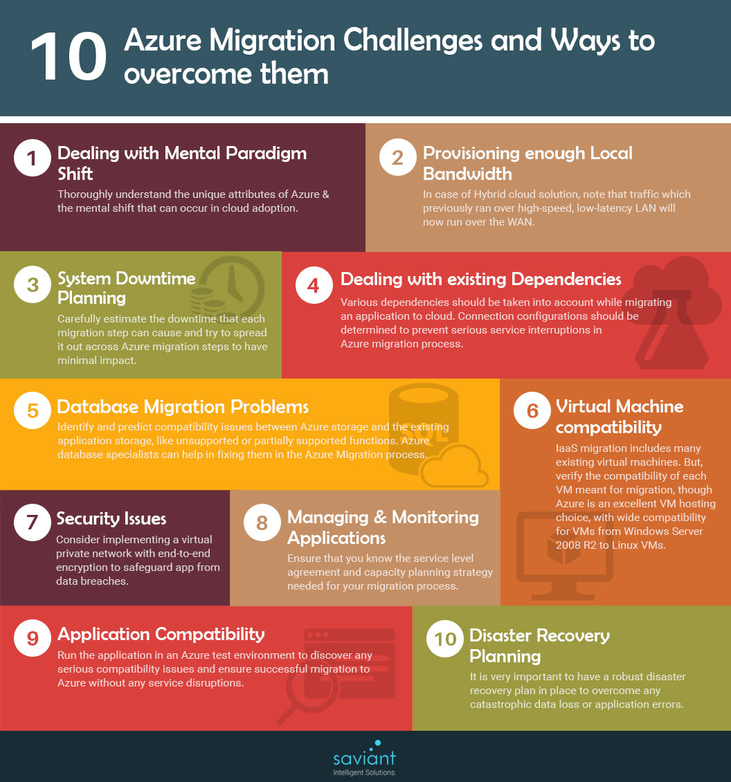 How to overcome azure migration challenges - Infographi