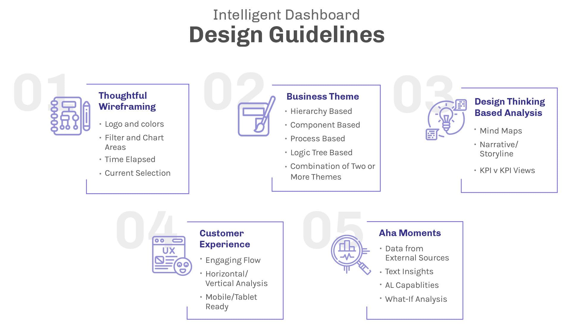 Intelligent dashboard design guidelines