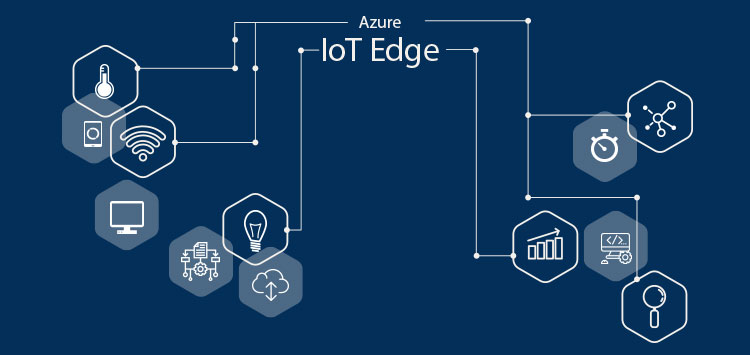  Implementation of Azure IoT edge