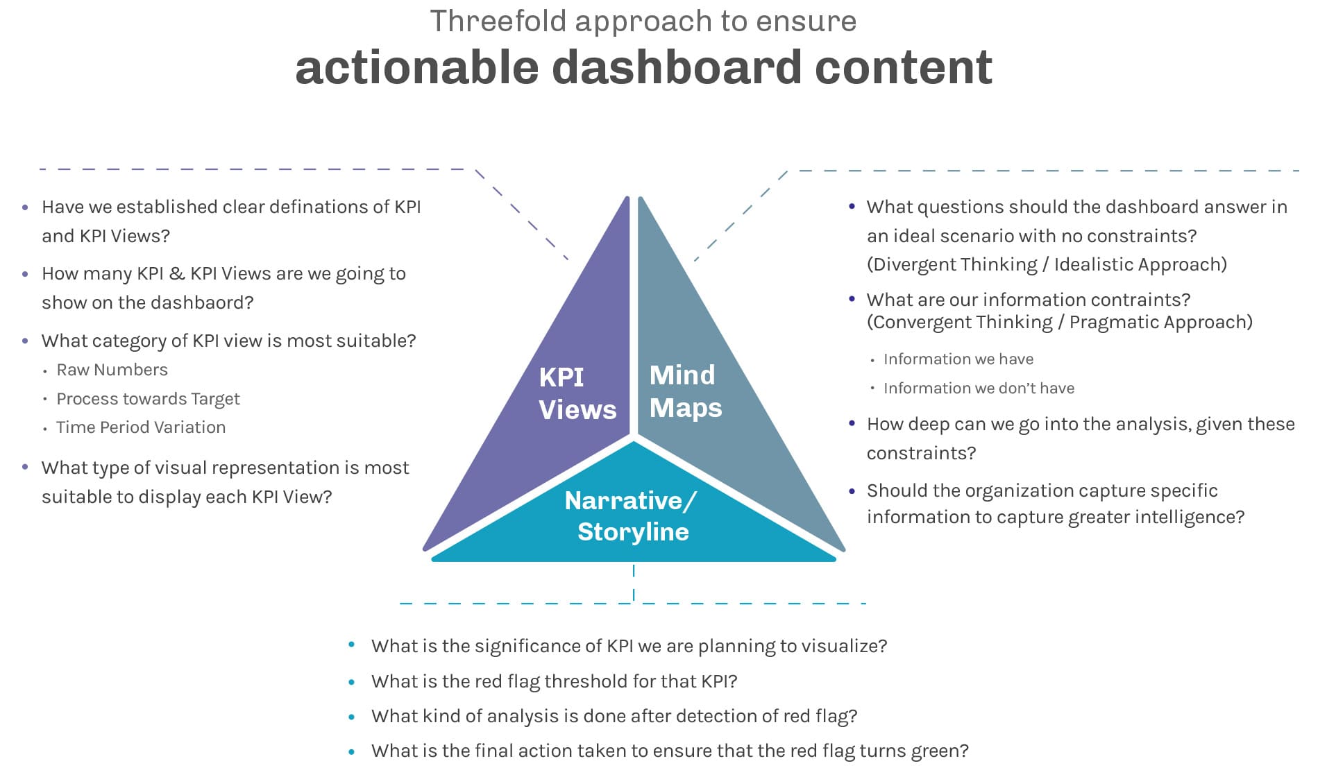 Threefold approach to BI dashboarding