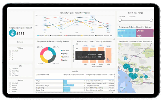 Unlocking Intelligence in BI