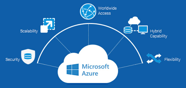 Azure for your Enterprise