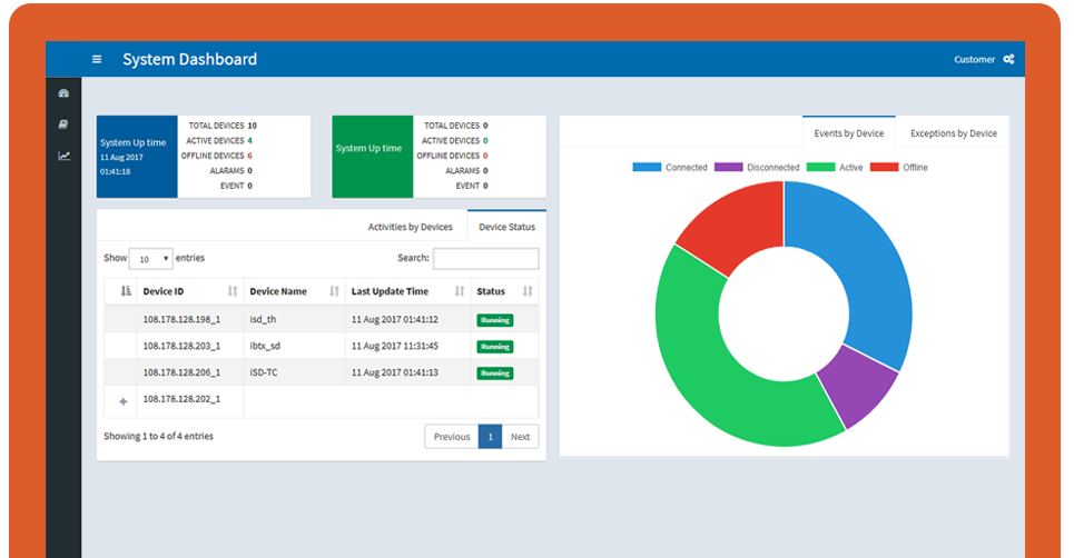 Food services data analytics Power BI Dashboard