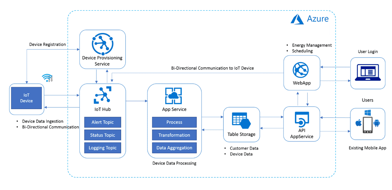 smart-energy-management