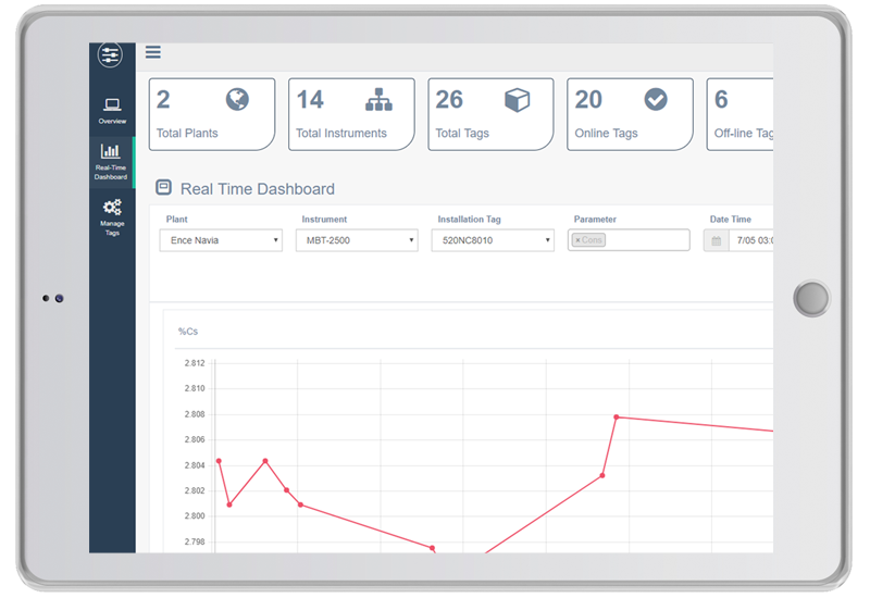 Azure IIoT implementation web application