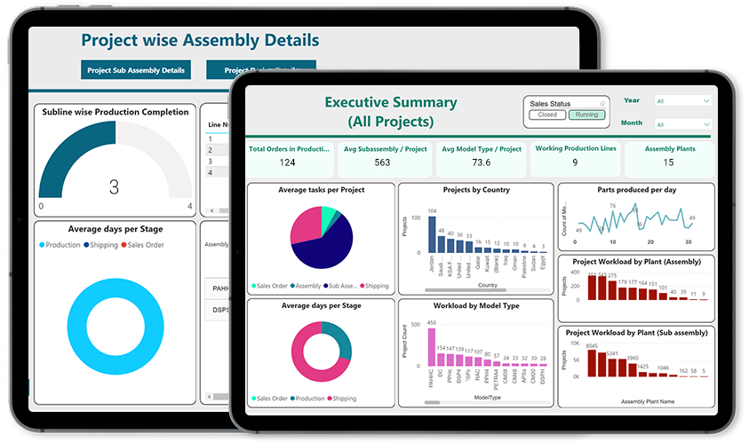 Power BI Dashboard for Production Analytics