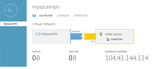 policy based vpn azure