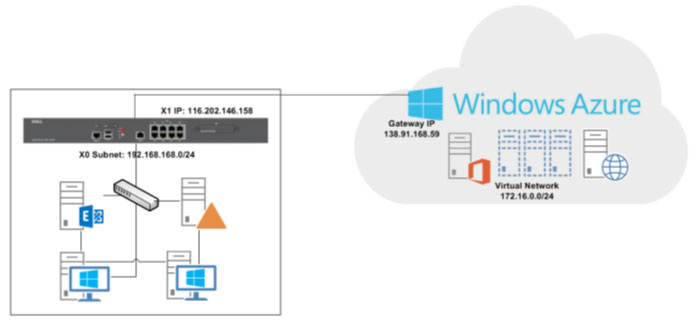 azure policy based vpn